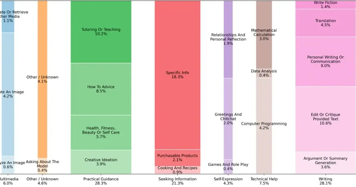 A Look Into the Future: Selling to a Thermostat in 2026