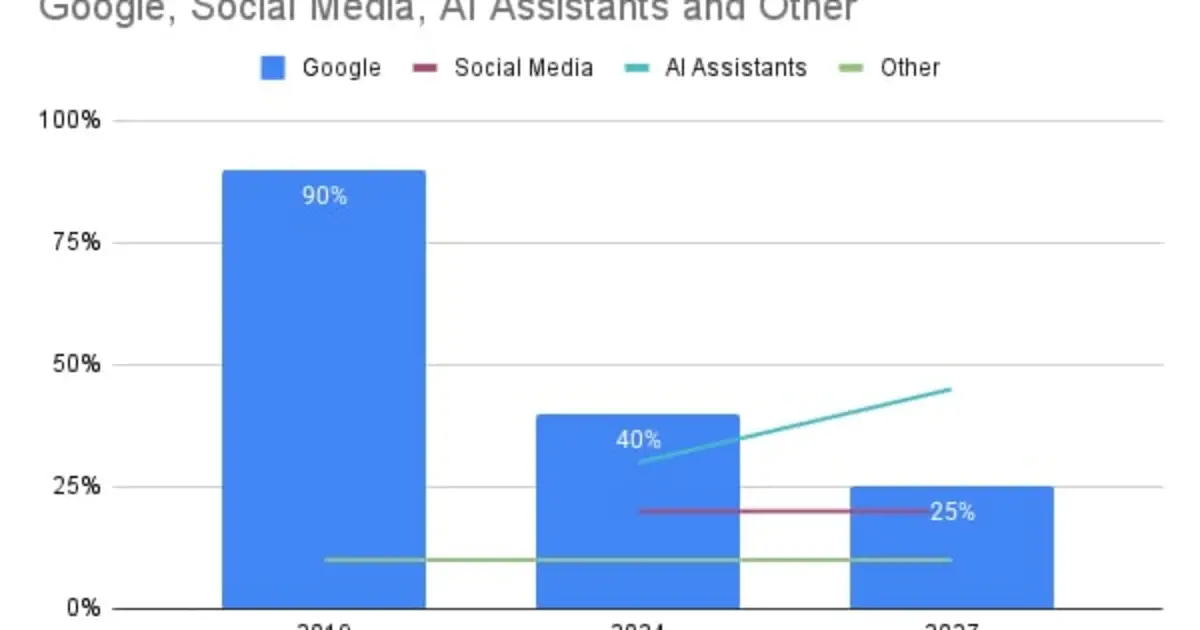 Stop Renting Your Customers: Why Ads Are Only Half of a Marketing Strategy