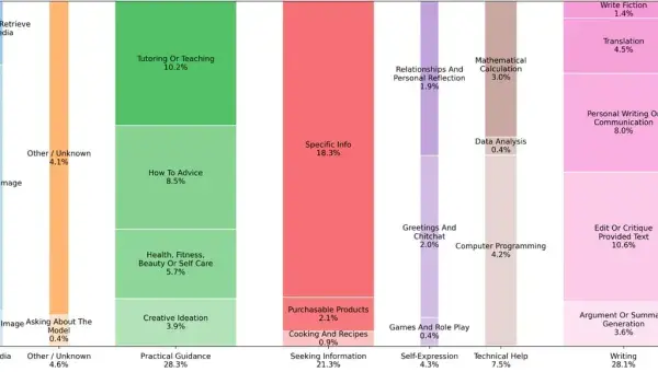 A Look Into the Future: Selling to a Thermostat in 2026