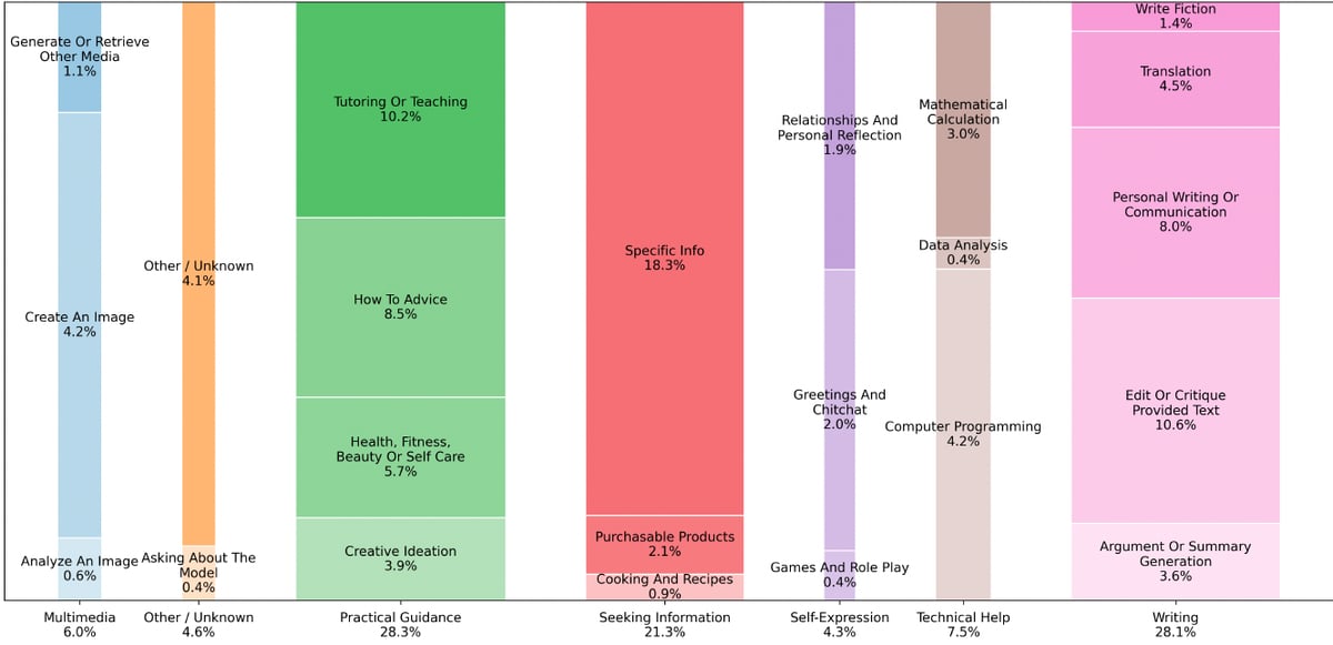 A Look Into the Future: Selling to a Thermostat in 2026