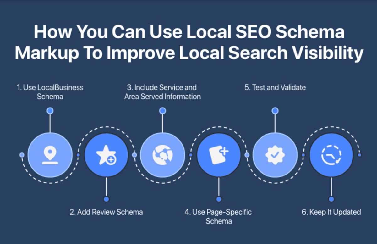 How to Make AI Your Best Referral Partner: The Full Playbook