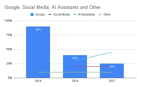 Stop Renting Your Customers: Why Ads Are Only Half of a Marketing Strategy